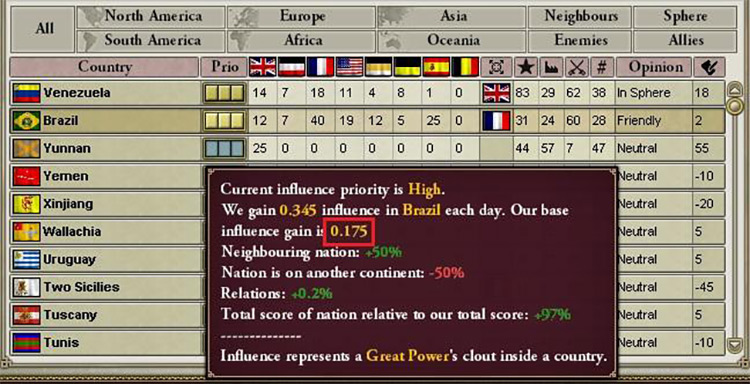 Daily influence gain when influencing two countries / Victoria 2