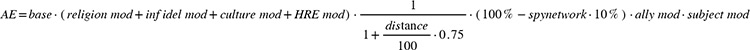 The formula for calculating AE / EU4
